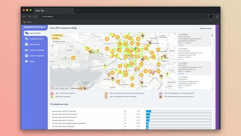 Мобилитика. 